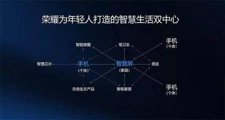 華為榮耀智慧屏確認(rèn)亮相開發(fā)者大會，電視行業(yè)將迎通信技術(shù)驅(qū)動的變革浪潮？