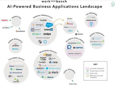人工智能應(yīng)用軟件開(kāi)發(fā) 引領(lǐng)主流價(jià)值重塑